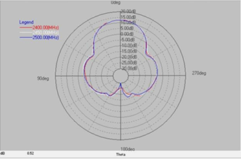 MGM-KDS-12X23-A-H plane MGM-KDS-12X23-A-H plane